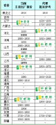 <b>【中肥网】3月27日尿素日报</b>